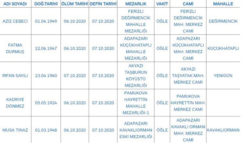 Sakarya'da bugün vefat edenler