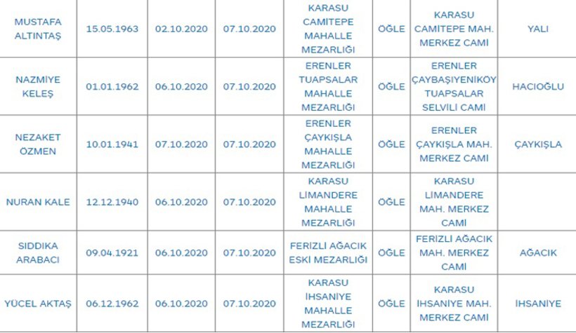 Sakarya'da bugün vefat edenler