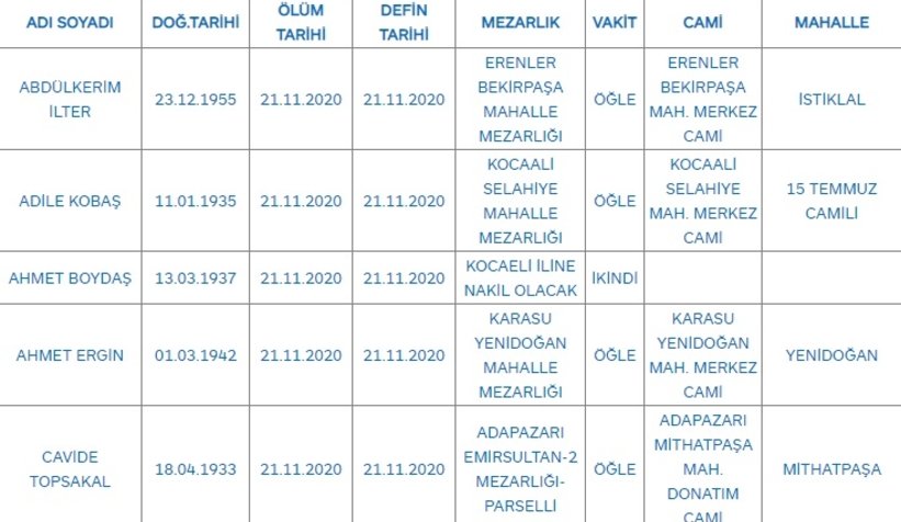 Sakarya'da bugün vefat edenler