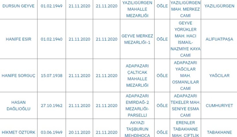 Sakarya'da bugün vefat edenler