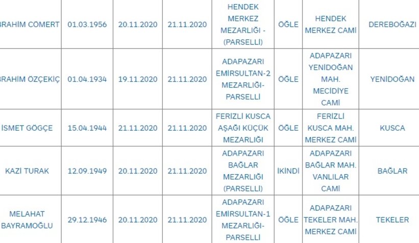 Sakarya'da bugün vefat edenler