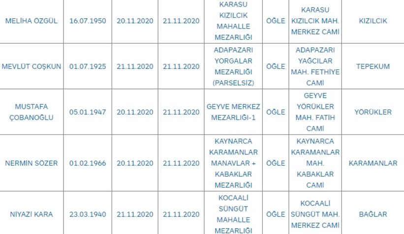 Sakarya'da bugün vefat edenler