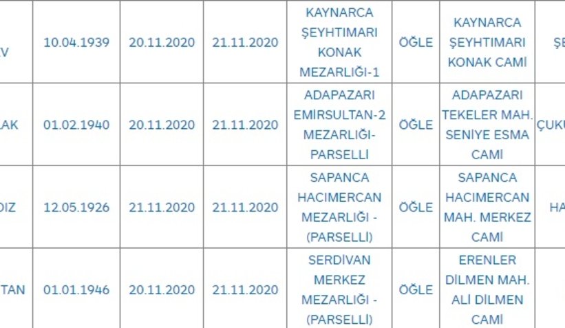 Sakarya'da bugün vefat edenler
