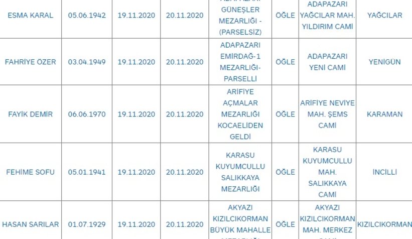 Sakarya'da bugün vefat edenler