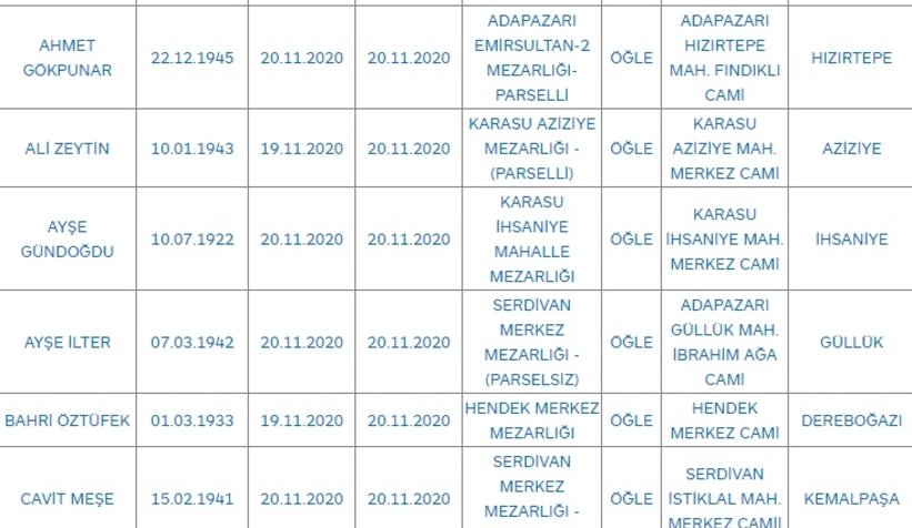Sakarya'da bugün vefat edenler