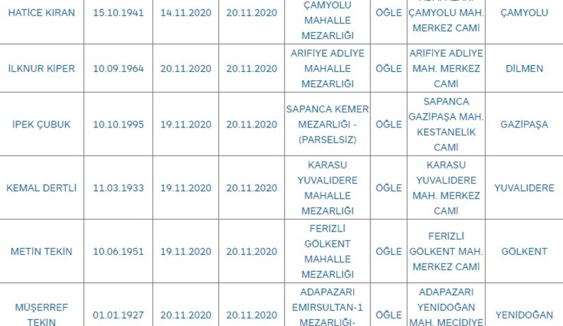 Sakarya'da bugün vefat edenler