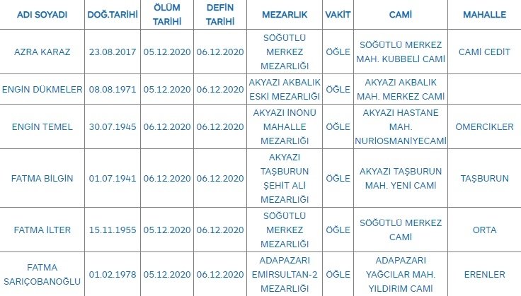 Sakarya'da bugün vefat edenler