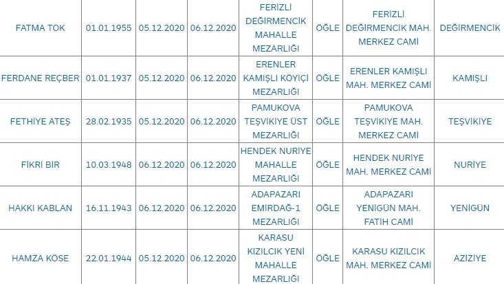 Sakarya'da bugün vefat edenler