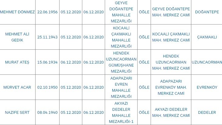 Sakarya'da bugün vefat edenler