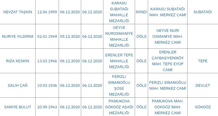 Sakarya'da bugün vefat edenler