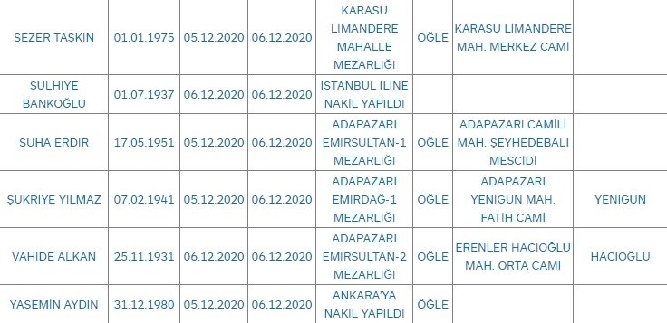 Sakarya'da bugün vefat edenler