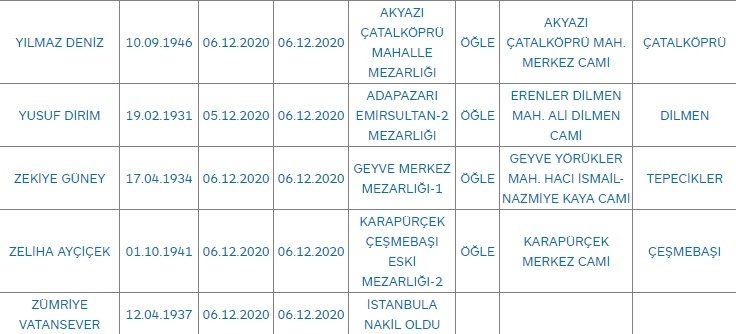 Sakarya'da bugün vefat edenler
