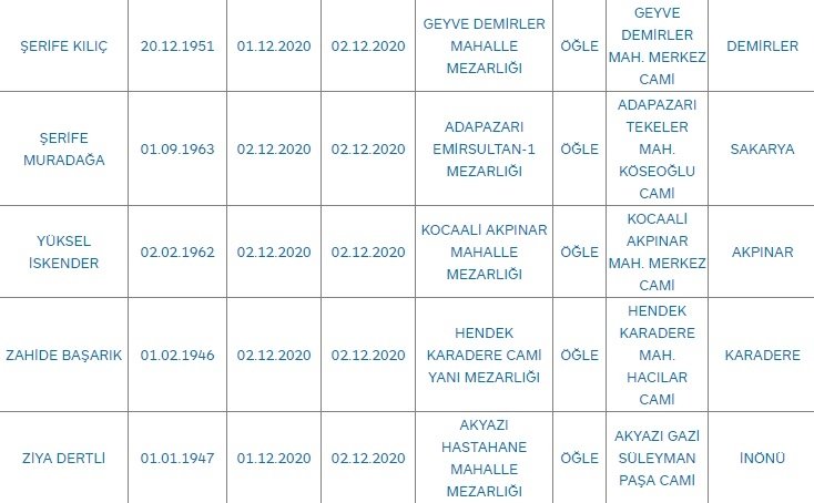 Sakarya'da bugün vefat edenler