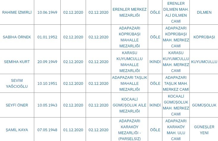 Sakarya'da bugün vefat edenler