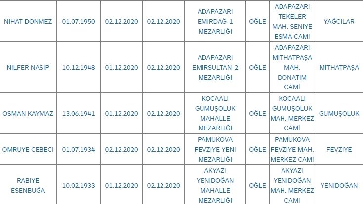 Sakarya'da bugün vefat edenler