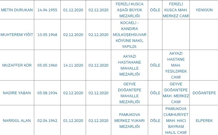 Sakarya'da bugün vefat edenler