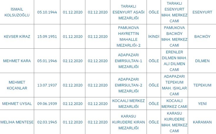 Sakarya'da bugün vefat edenler