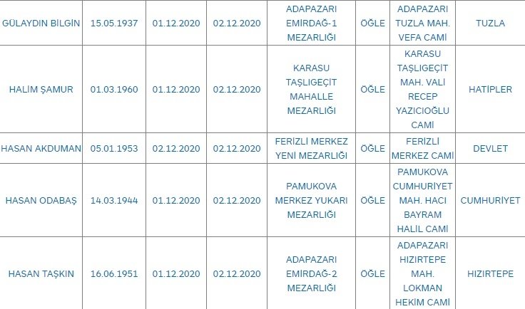 Sakarya'da bugün vefat edenler