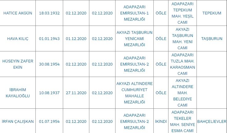 Sakarya'da bugün vefat edenler