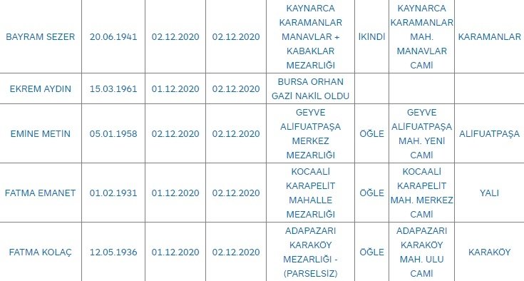 Sakarya'da bugün vefat edenler