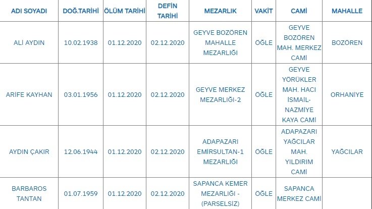 Sakarya'da bugün vefat edenler