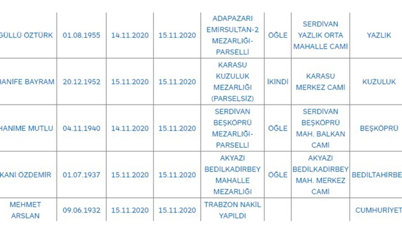sakarya-da-bugun-vefat-edenlerclcrunniag