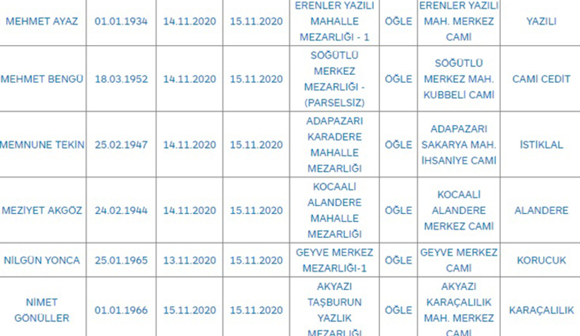 sakarya-da-bugun-vefat-edenlerclcrunniag