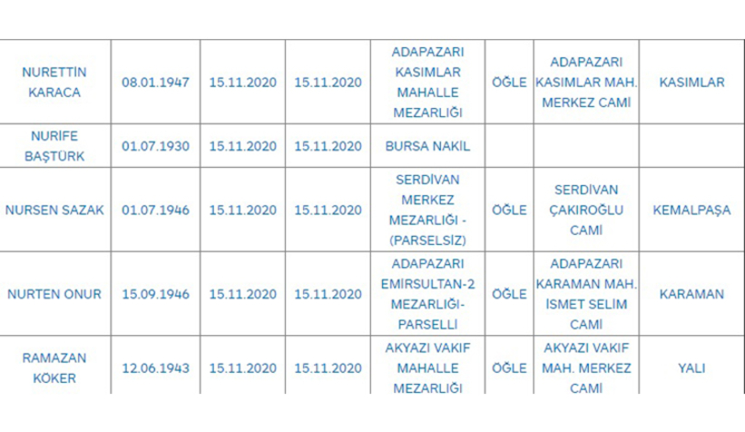 sakarya-da-bugun-vefat-edenlerclcrunniag