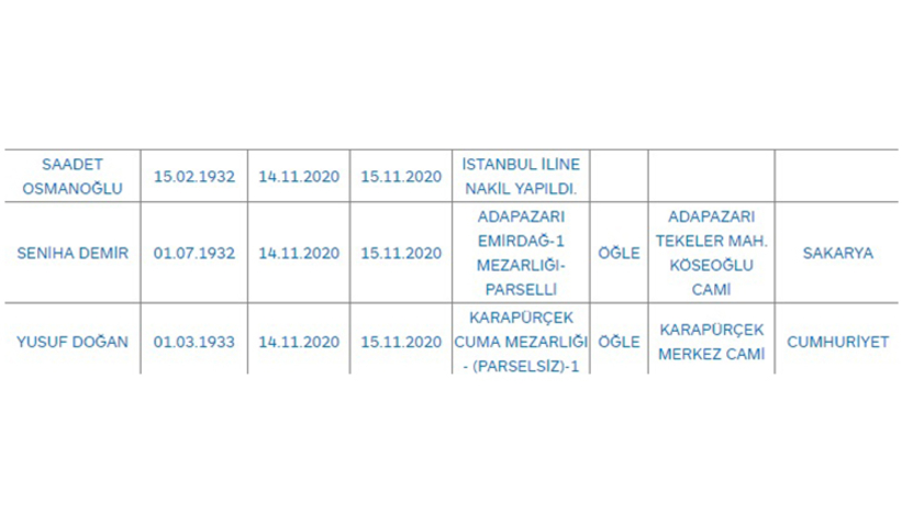 sakarya-da-bugun-vefat-edenlerclcrunniag