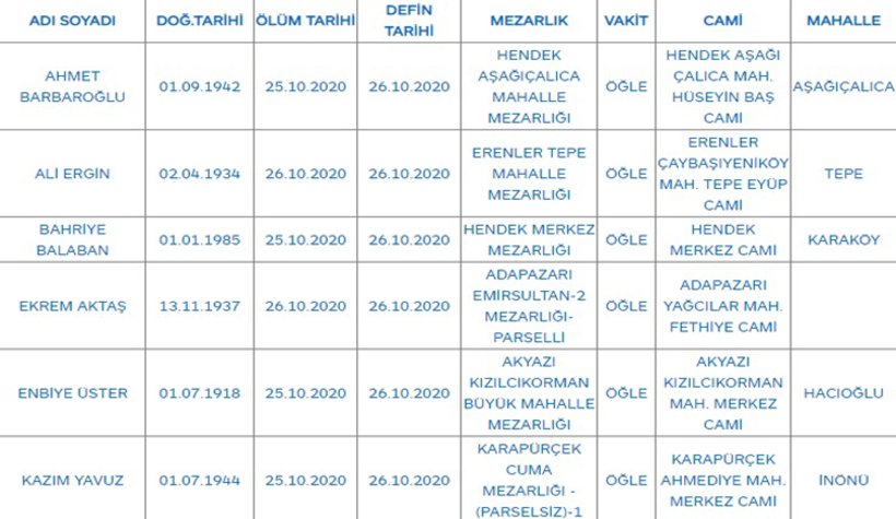 Sakarya'da bugün vefat edenler