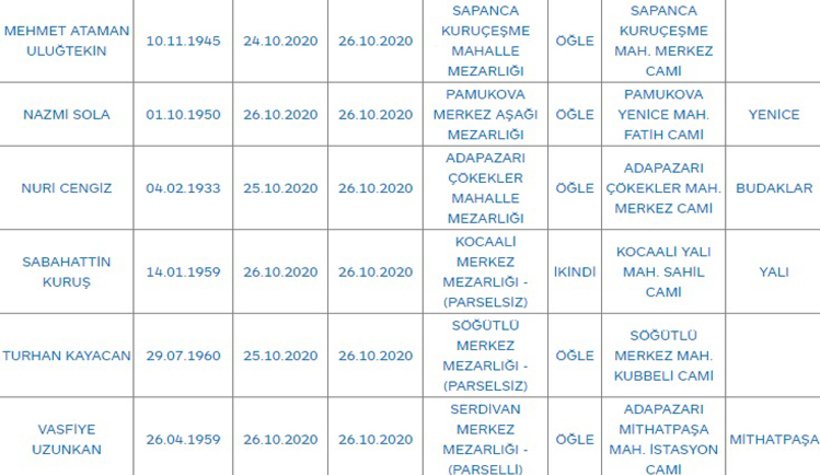 Sakarya'da bugün vefat edenler