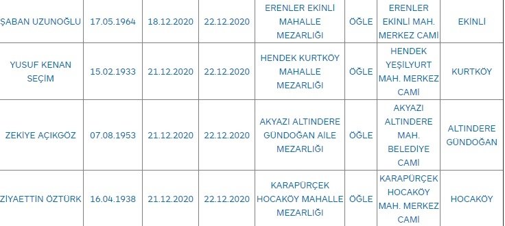 Sakarya'da bugün vefat edenler