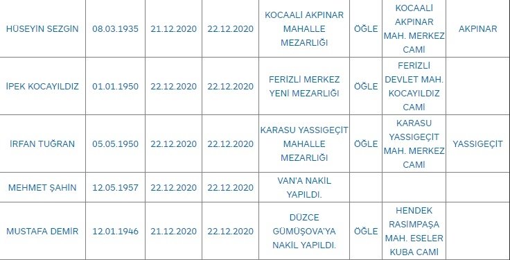 Sakarya'da bugün vefat edenler