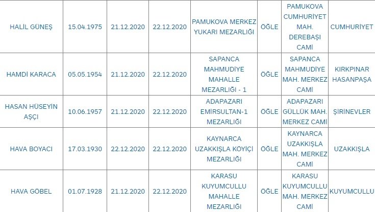 Sakarya'da bugün vefat edenler
