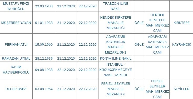 Sakarya'da bugün vefat edenler