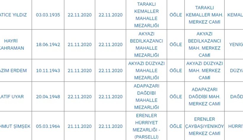 Sakarya'da bugün vefat edenler