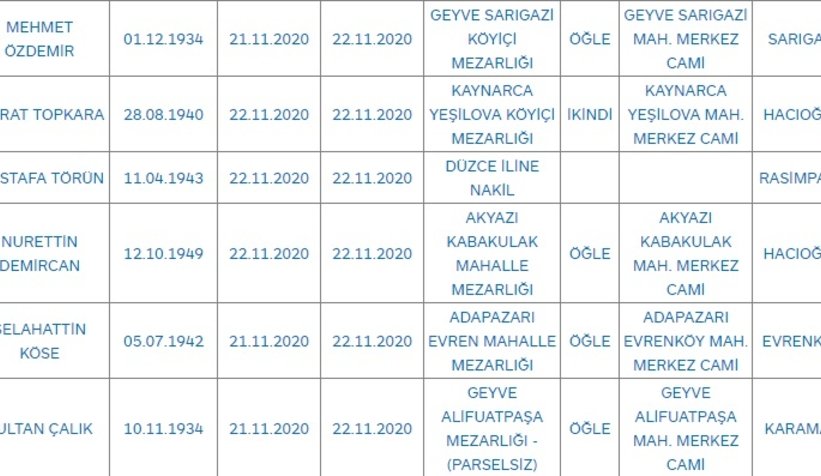Sakarya'da bugün vefat edenler