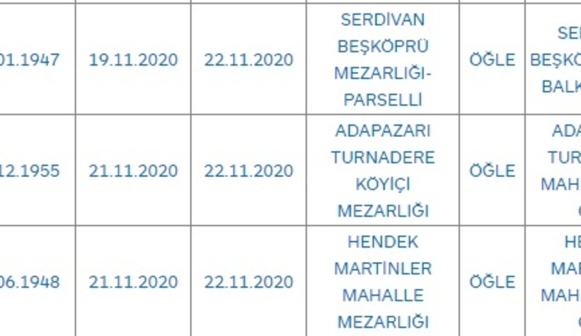 Sakarya'da bugün vefat edenler