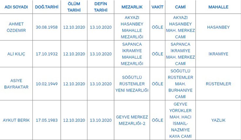 Sakarya'da bugün vefat edenler