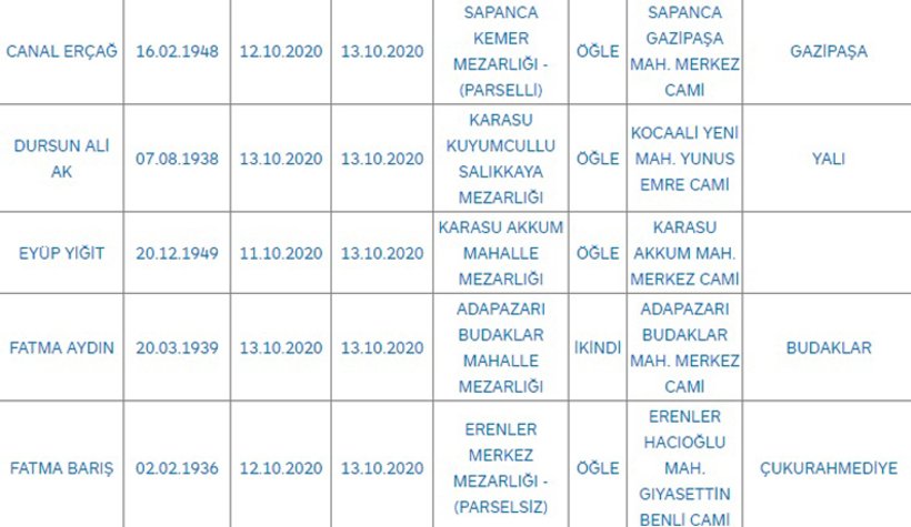 Sakarya'da bugün vefat edenler