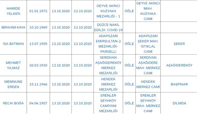 Sakarya'da bugün vefat edenler