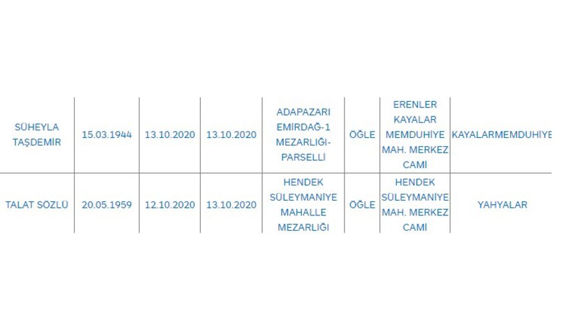 Sakarya'da bugün vefat edenler