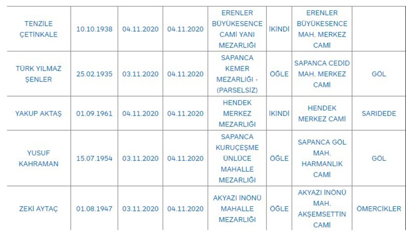 Sakarya'da bugün vefat edenler