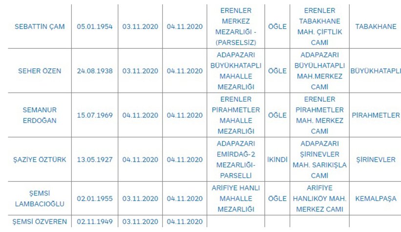 Sakarya'da bugün vefat edenler