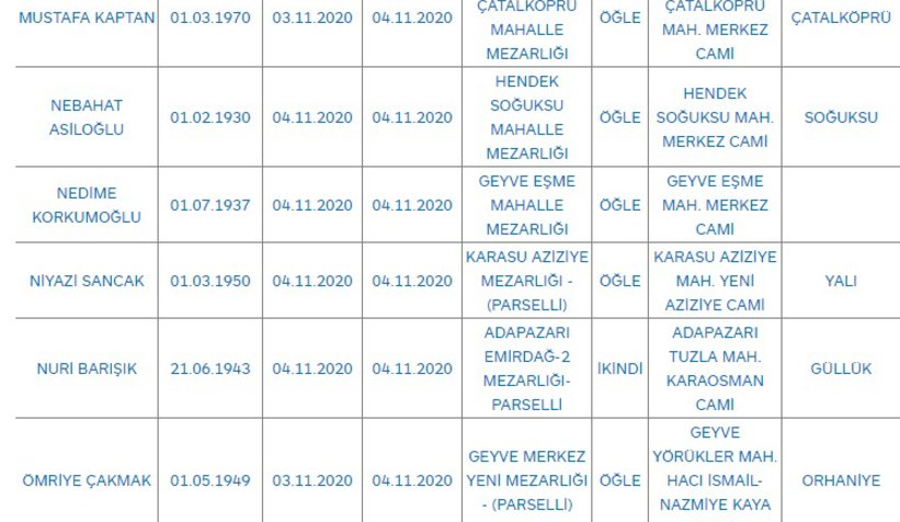 Sakarya'da bugün vefat edenler
