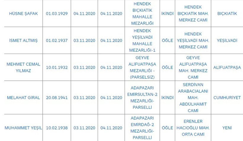 Sakarya'da bugün vefat edenler