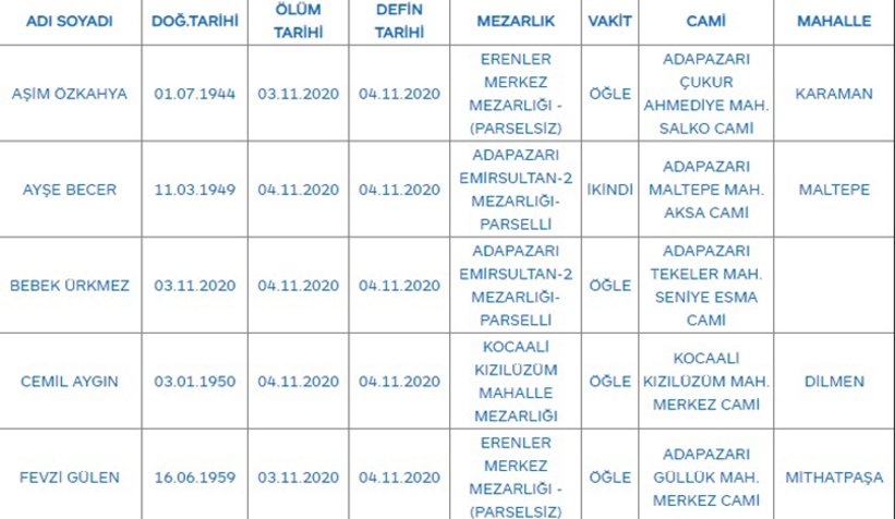 Sakarya'da bugün vefat edenler