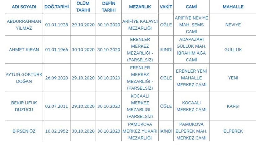Sakarya'da bugün vefat edenler