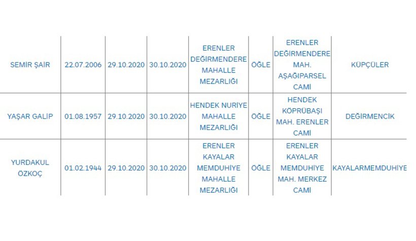 Sakarya'da bugün vefat edenler