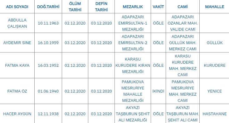 Sakarya'da bugün vefat edenler